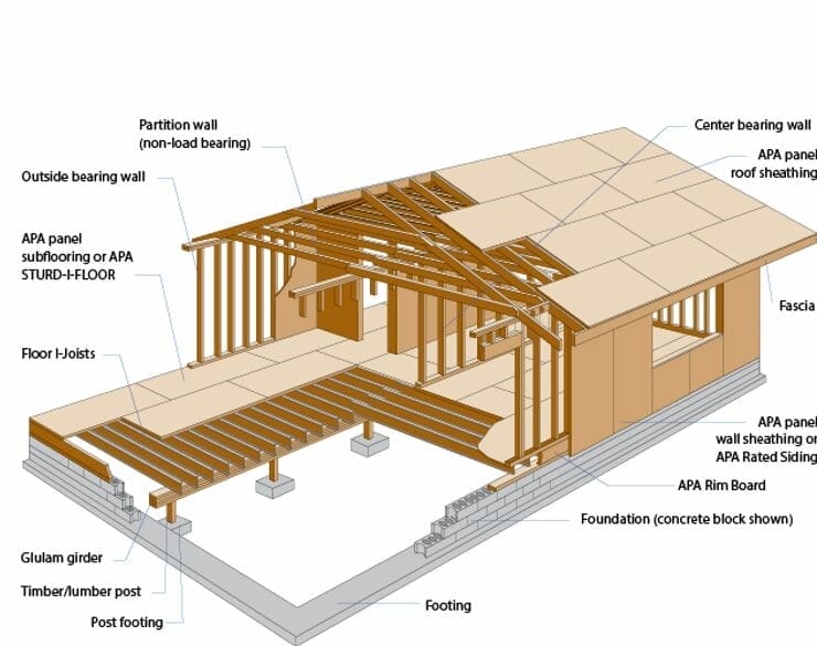 Roof Decking