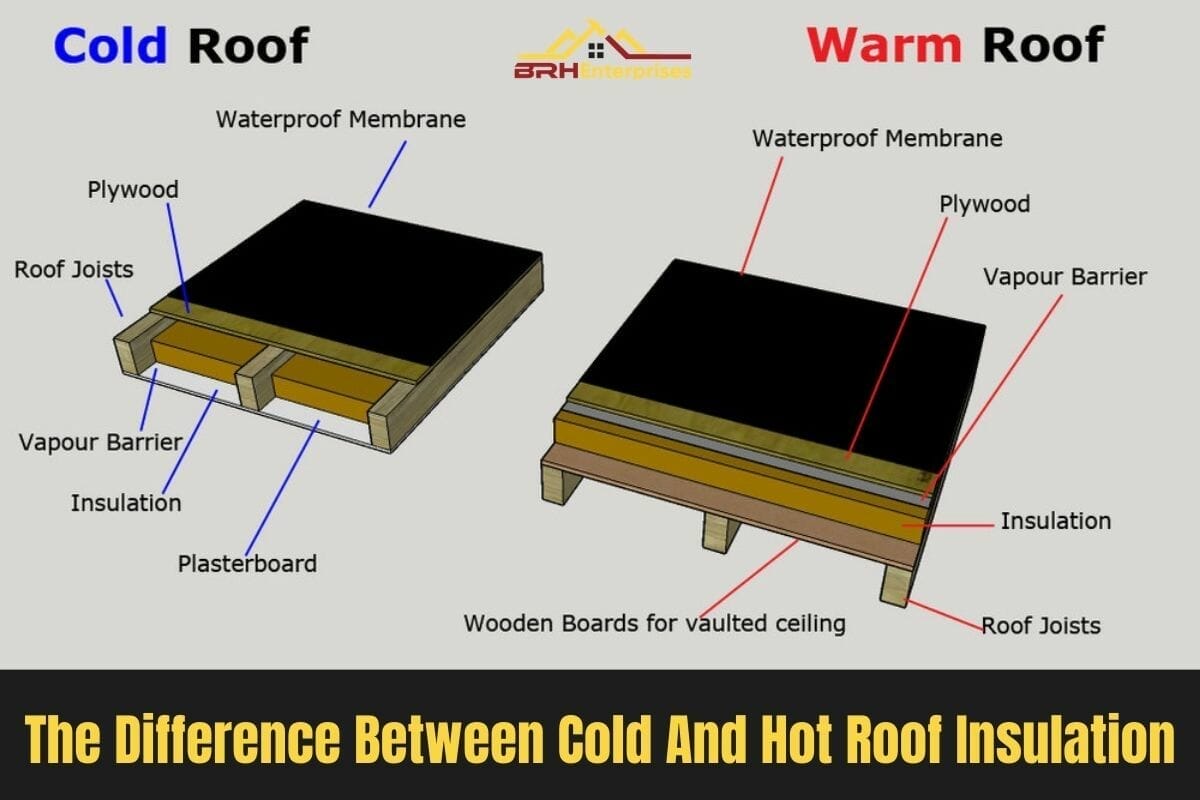 The Difference Between Cold And Hot Roof Insulation